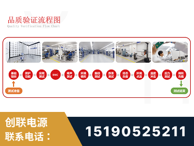 赤壁-全流程品质验证体系完善
